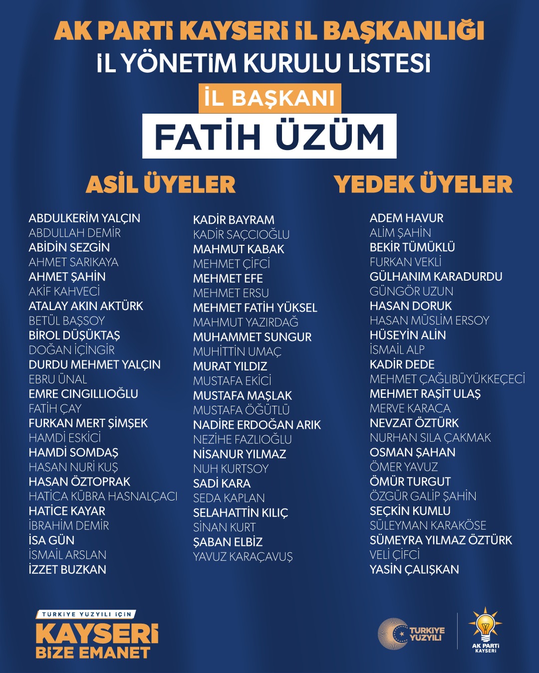 Kayseri'de AK Parti İl Yönetimi Onaylandı... İşte Yeni Yönetim Listesi... 