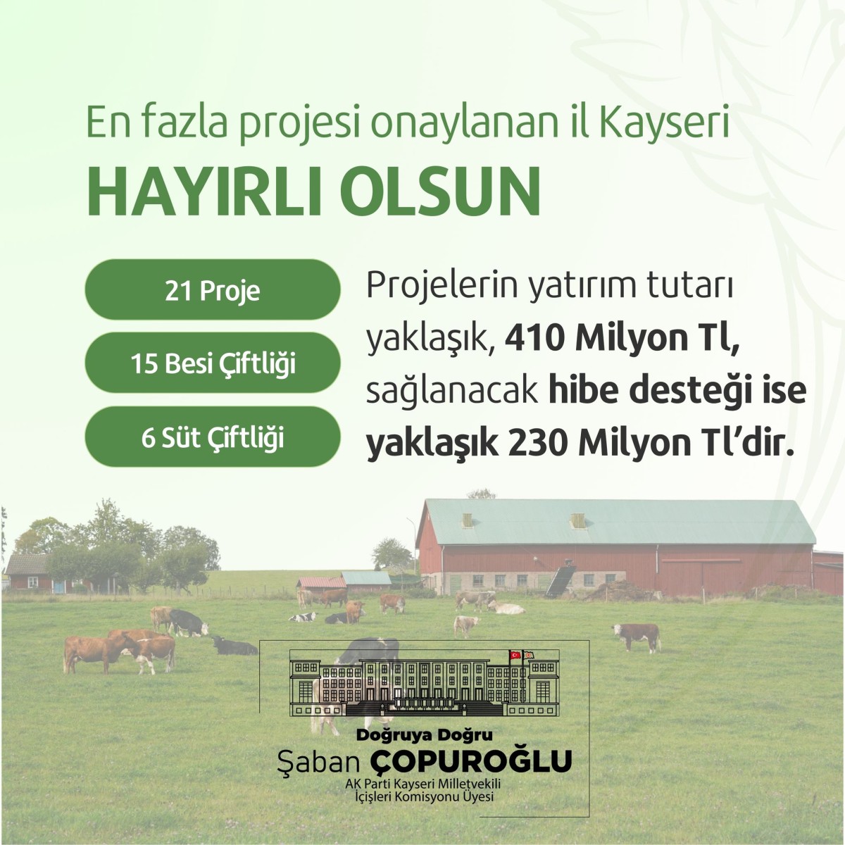 En çok projesi onaylanan il KAYSERİ oldu