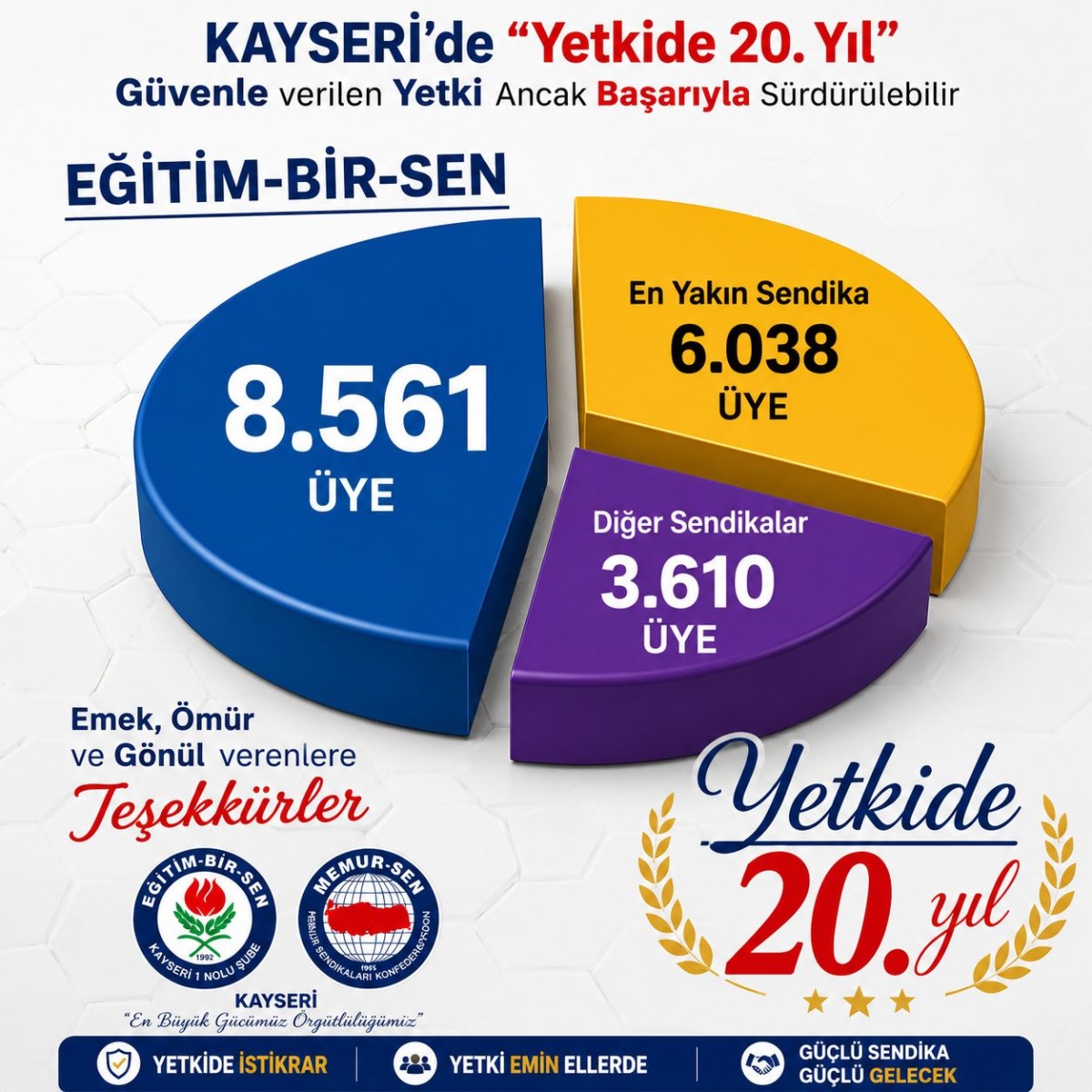 Eğitim Bir Sen başarısını taçlandırdı: TEŞEKKÜRLER KAYSERİ